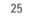25
